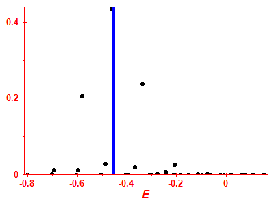 Strength function